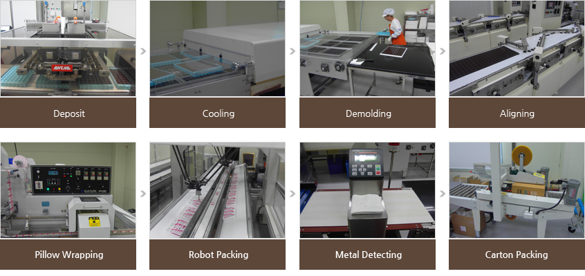 Chocolate-based products