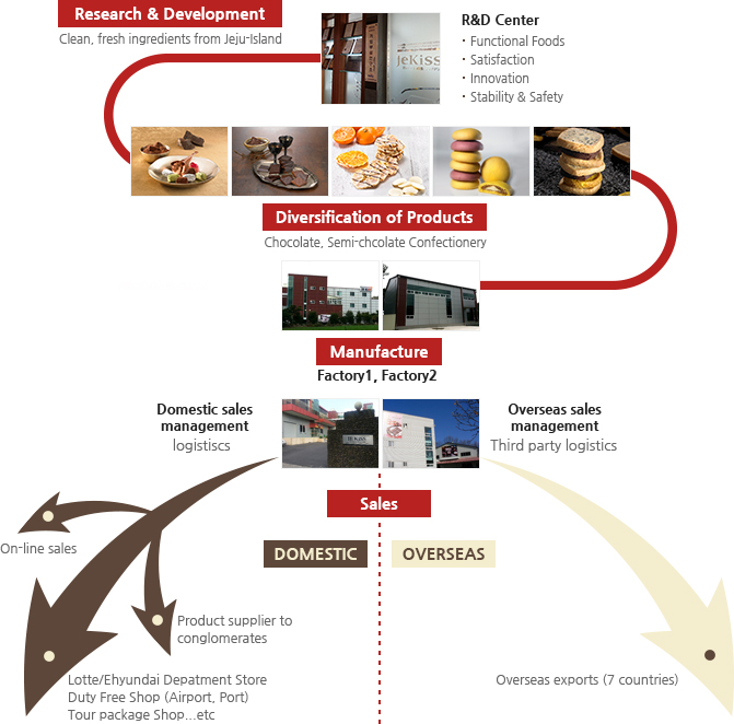Citrus, Hallabong, Baeknyeoncho, green tea